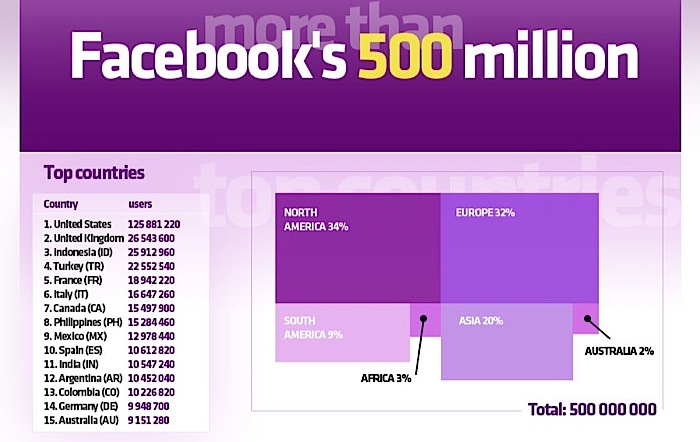 Facebooks-500-million-infographics.jpg